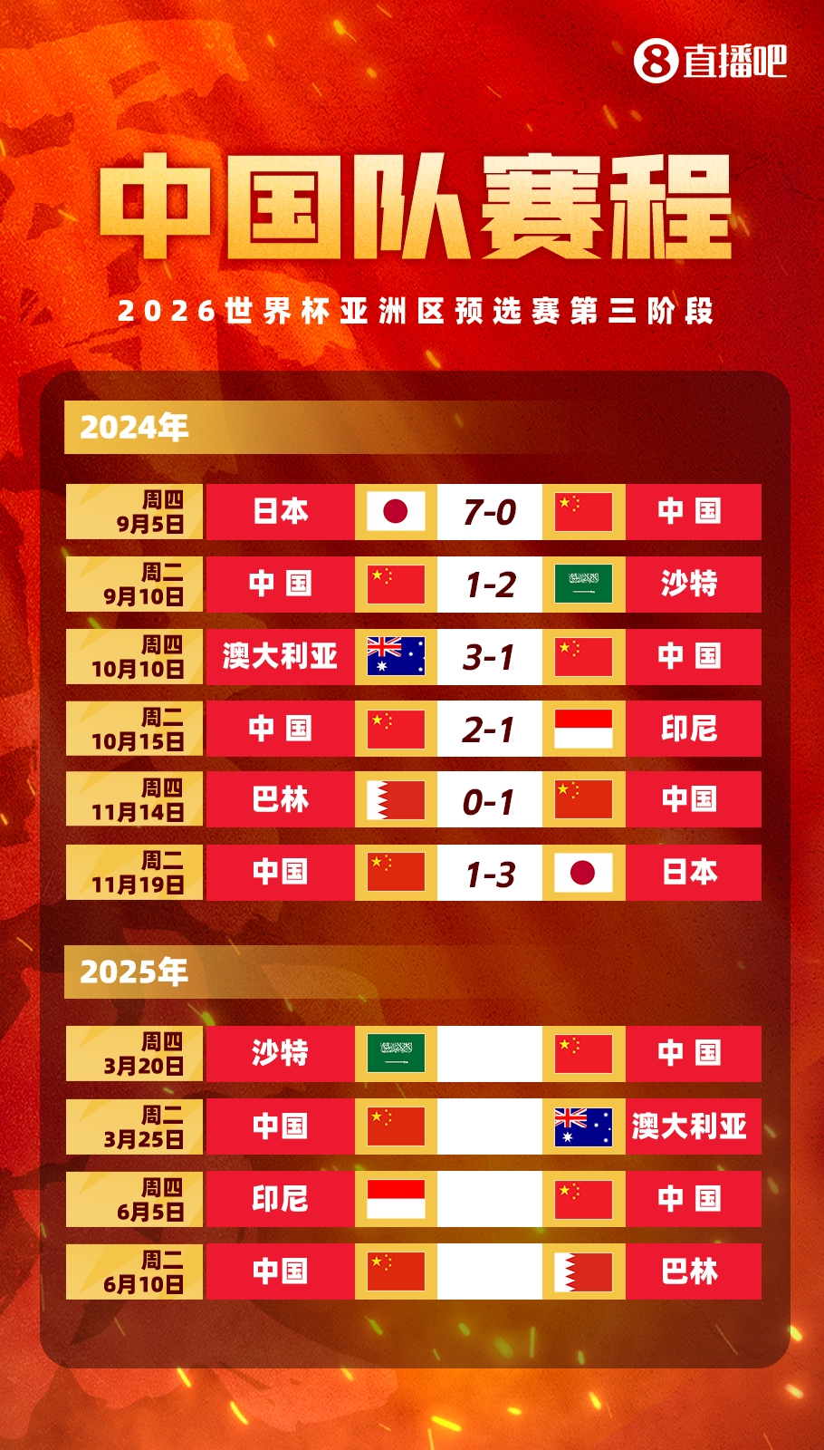 塞鸟拍马赶来！国足18强赛剩余赛程:3月战沙特袋鼠 6月战印尼巴林