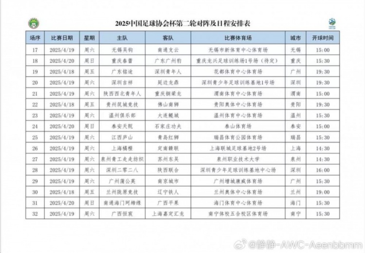 足协杯第二轮对阵日程安排：铜梁龙vs西北青年人 泉州青工vs苏州